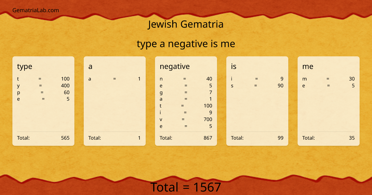 type a negative is me in jewish Gematria